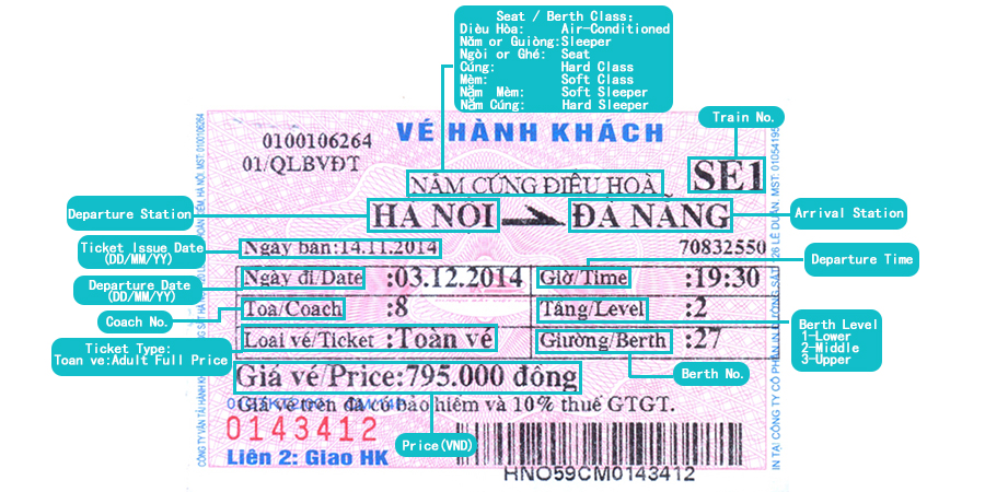 How to Read a Vietnam Train Ticket
