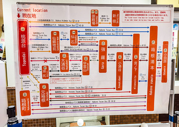 Hakone's Major Railway Stations