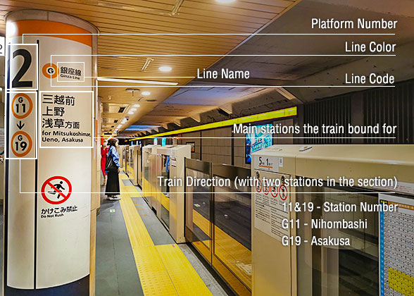 Signs at Metro Stations, Tokyo