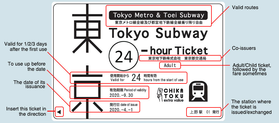 Tokyo Subway Pass