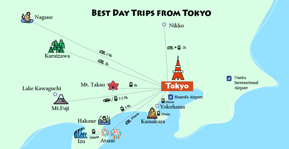 Day Trips From Tokyo