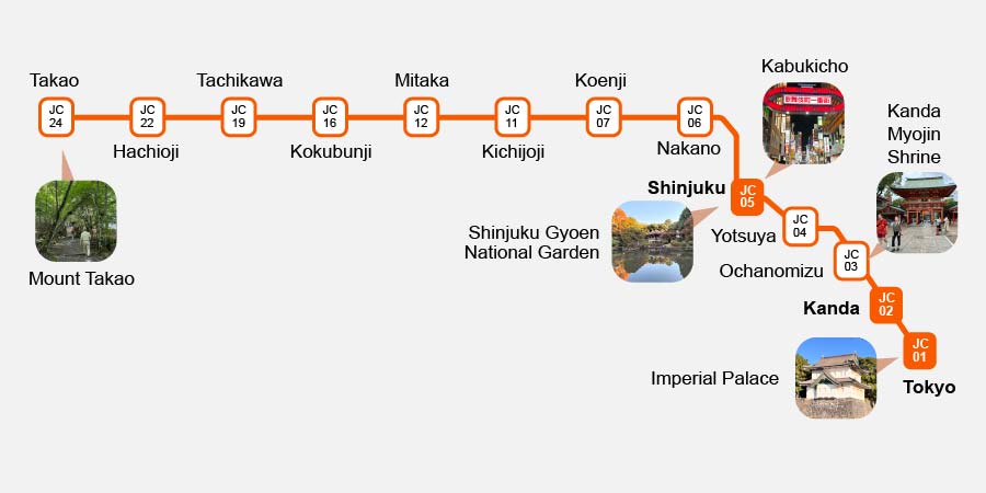 Chuo Line Rapid Map