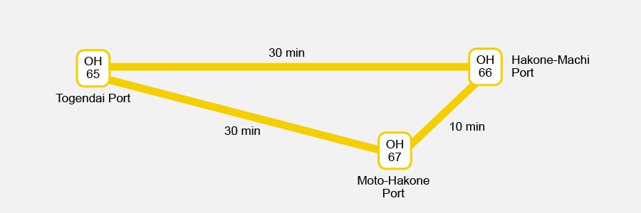 Hakone Cruise Route Hakone Cruise Route