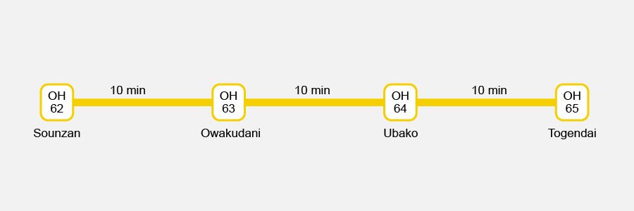 Hakone Ropeway Route Hakone Ropeway Route