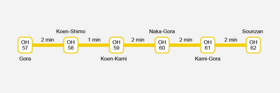 Hakone Tozan Cable Car Route Hakone Tozan Cable Car Route