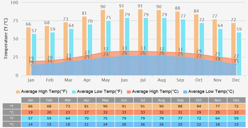 Hanoi Weather April 2025 - Harry Wilkins