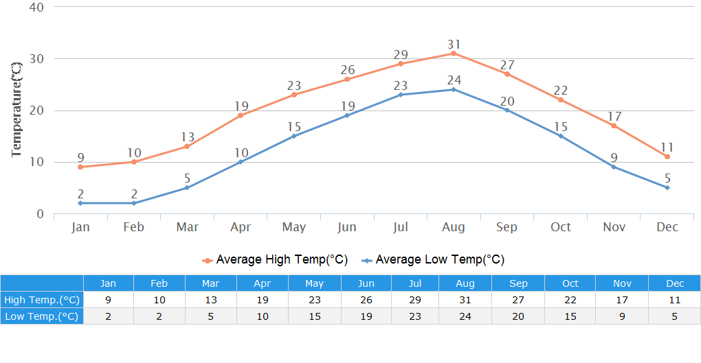 Japan Weather Climate, Seasons, Weather by Month & Region