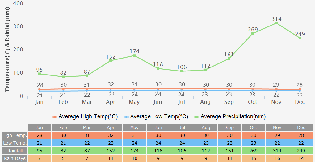 Sri Lanka Weather Climate By Month, Temperature, Clothing Tips