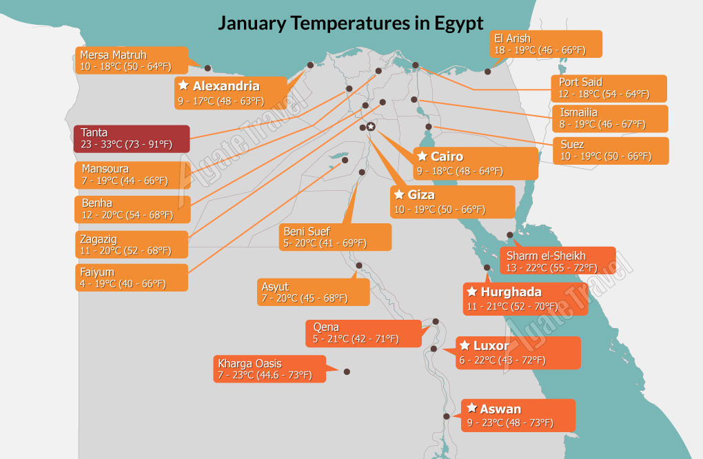 Egypt Weather in January Warm with Temperature of 10 to 21℃
