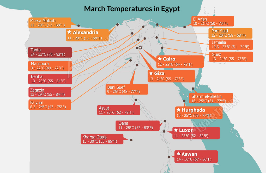 Egypt Weather in March Temperature of 13 26℃, Clothing Tips