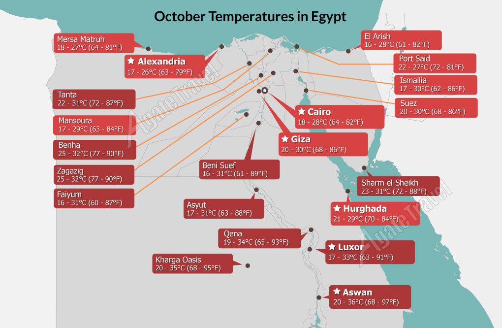 Egypt Weather in October Mild Temperature, Best Travel Time