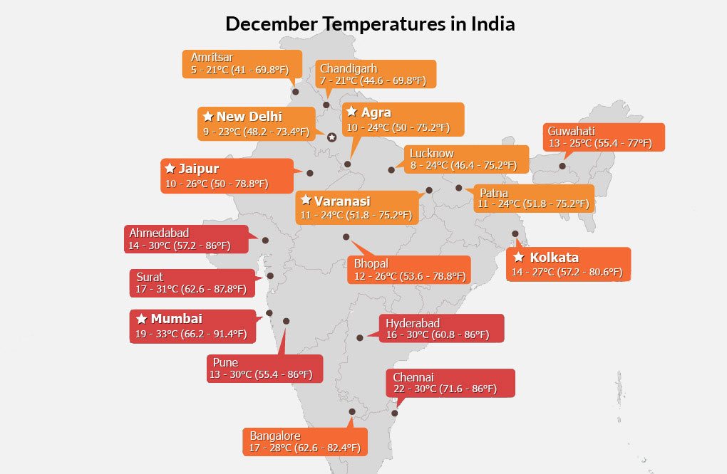 india-weather-in-december-average-temperature-of-12-to-27