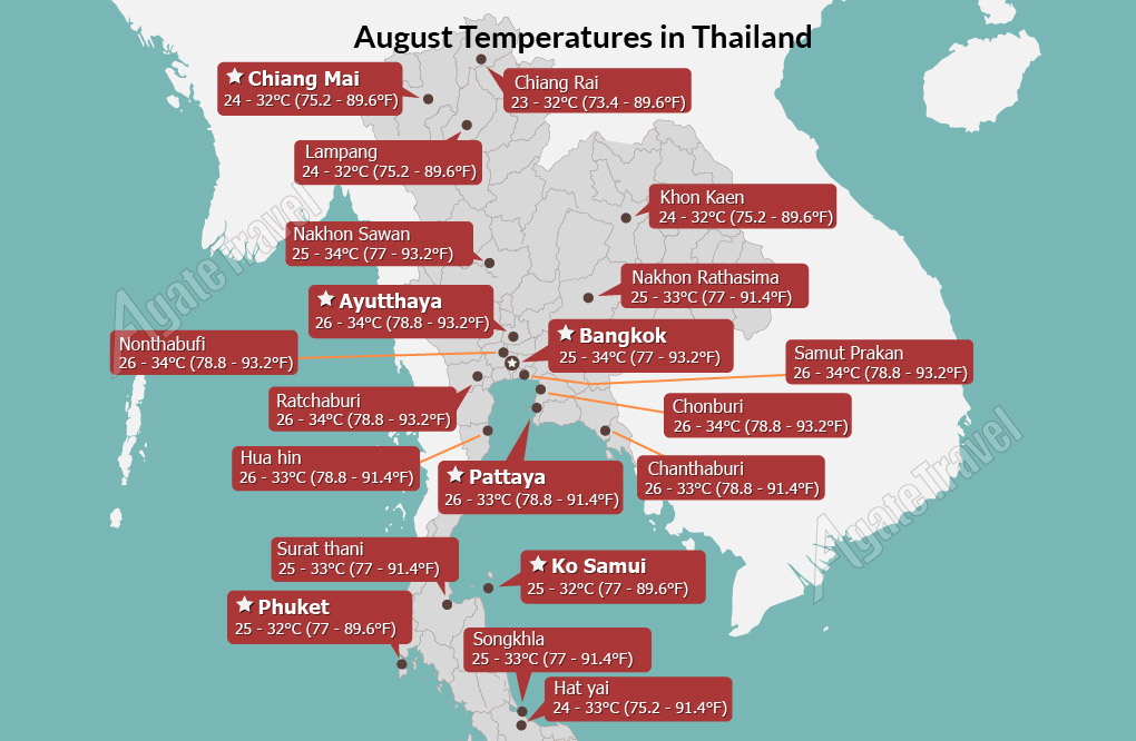 Thailand Weather in August Hot, Heavy Rain, Average TEMP of 2432℃