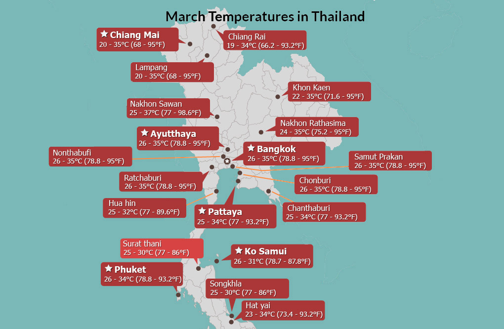 Thailand Weather in March Hot, Dry, Temperature Increasing